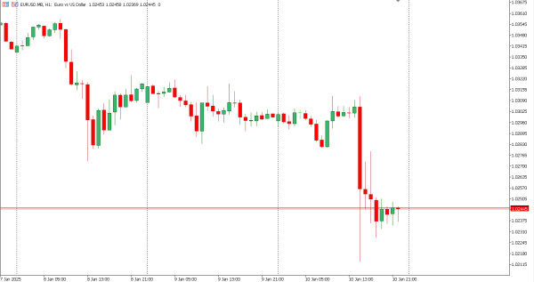 eurusd 13 jan