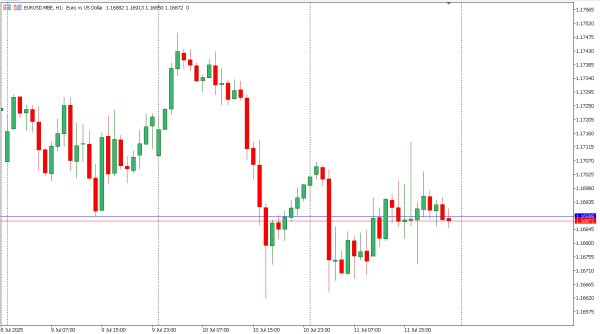 eurusd 13 jul