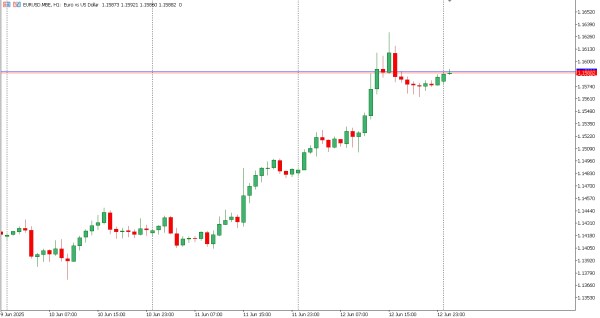 eurusd 13 jun