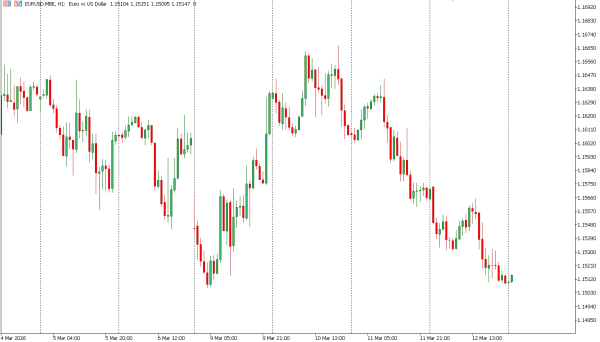 eurusd 13 mar