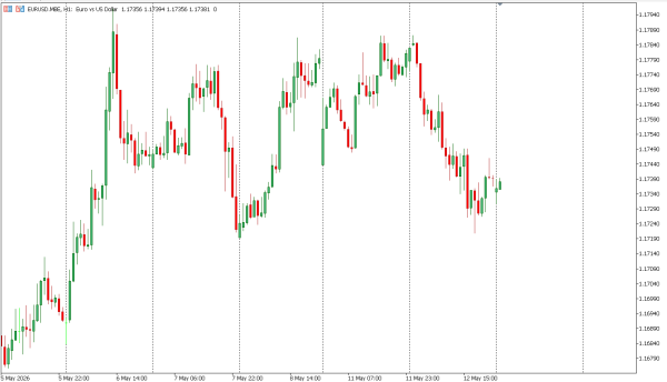eurusd 13 mei