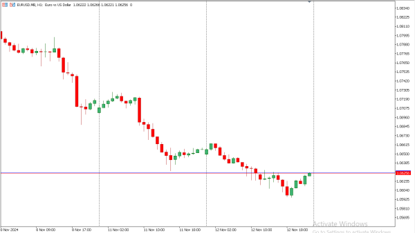 eurusd 13 nov