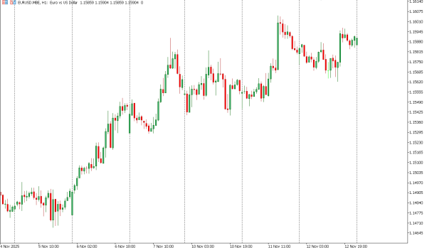 eurusd 13 nov