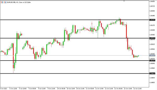 eurusd 13 okt