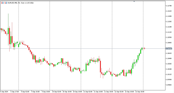 eurusd 13 sep