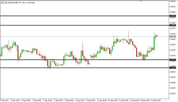 eurusd 13 sep