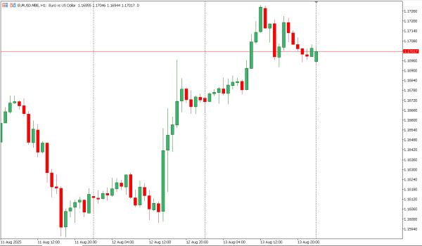 eurusd 14 agst