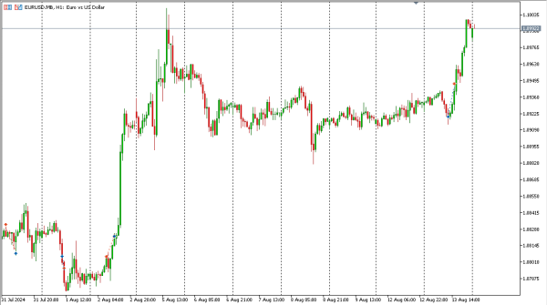 eurusd 14 agst