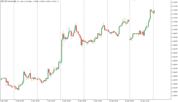 eurusd 14 apr