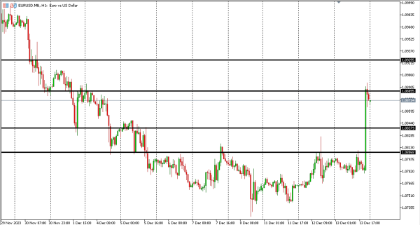eurusd 14 des