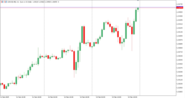 eurusd 14 feb