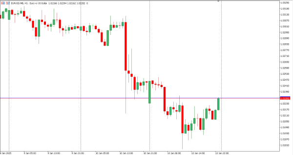 eurusd 14 jan