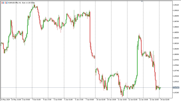 eurusd 14 jun