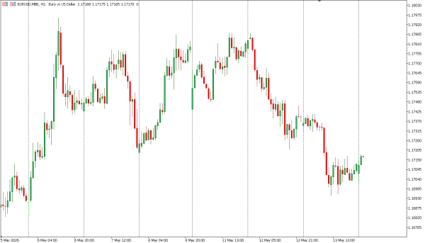 eurusd 14 mei