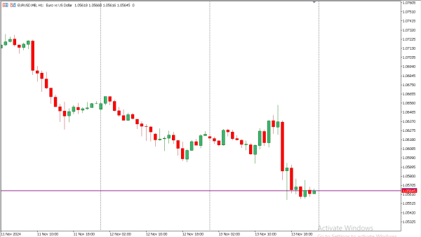eurusd 14 nov