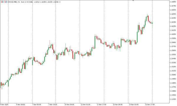 eurusd 14 nov