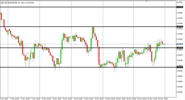 eurusd 14 nov