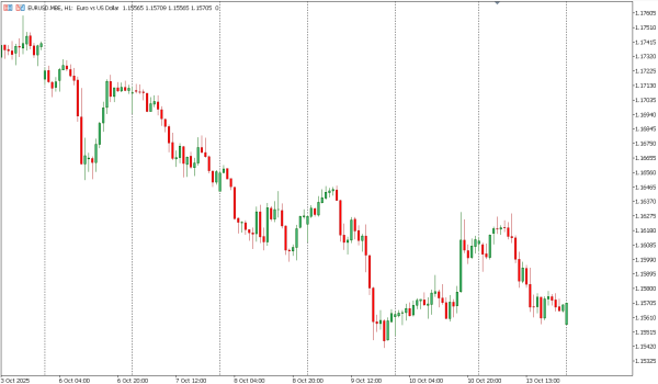 eurusd 14 okt
