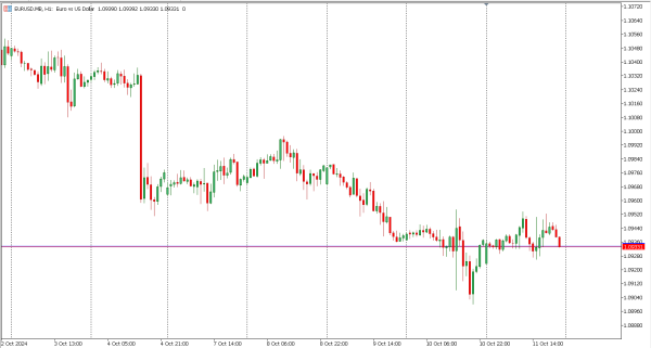 eurusd 14 okt