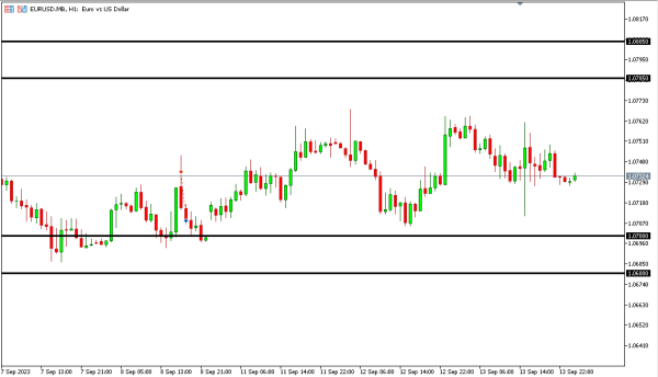 eurusd 14 sep
