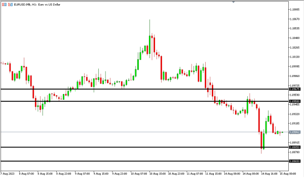 Analisa Teknikal Magnetfx 15 Agustus