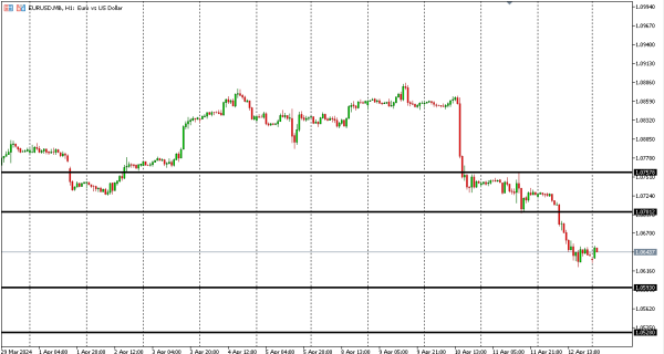 eurusd 15 apr