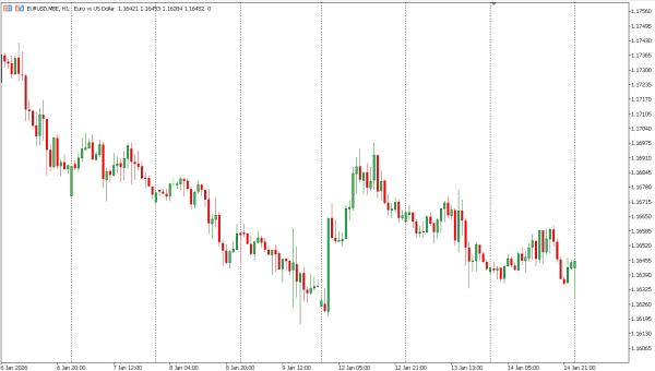 eurusd 15 jan