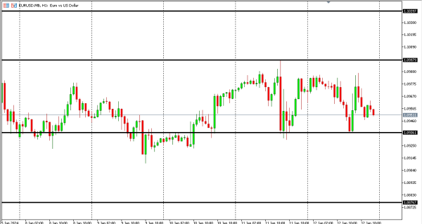 eurusd 15 jan