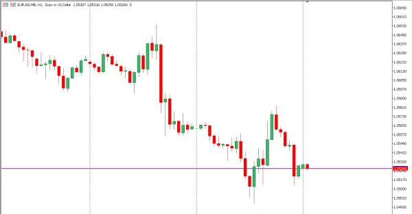 eurusd 15 nov