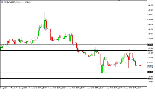 Analisa Teknikal Magnetfx 16 Agustus