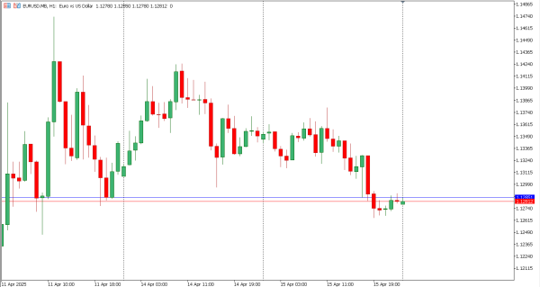 eurusd 16 apr