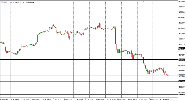 eurusd 16 apr