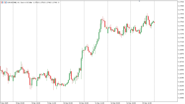 eurusd 16 des
