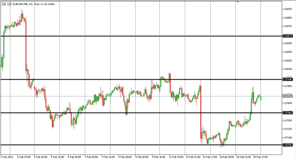 eurusd 16 feb