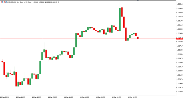 eurusd 16 jan