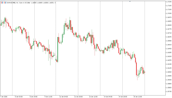 eurusd 16 jan