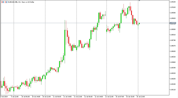eurusd 16 jul