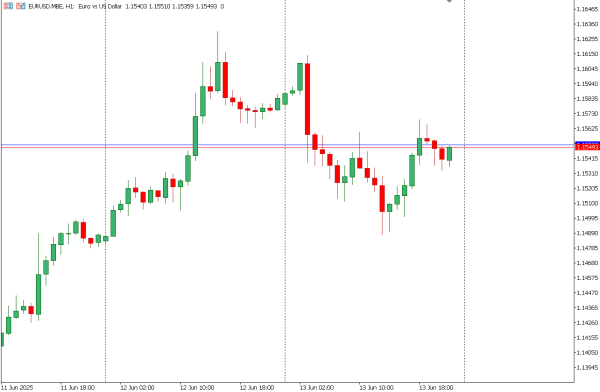 eurusd 16 jun