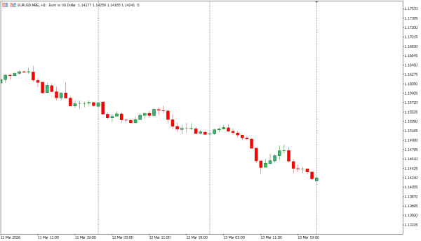eurusd 16 mar