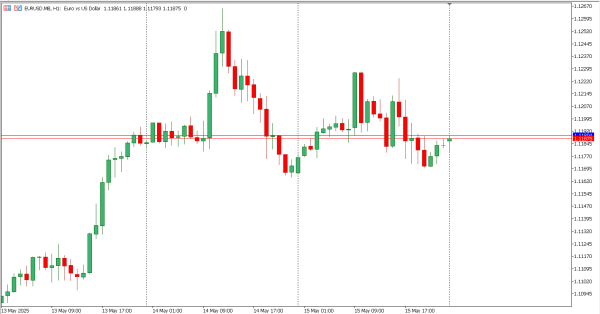 eurusd 16 mei