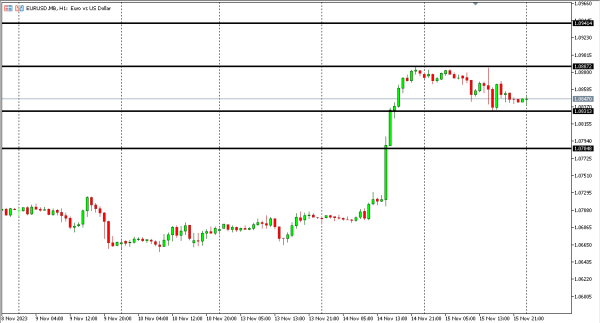 eurusd 16 nov