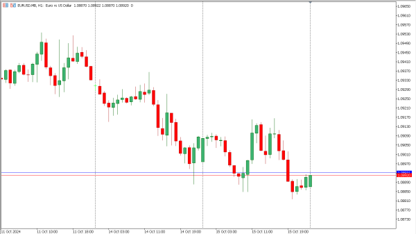 eurusd 16 okt