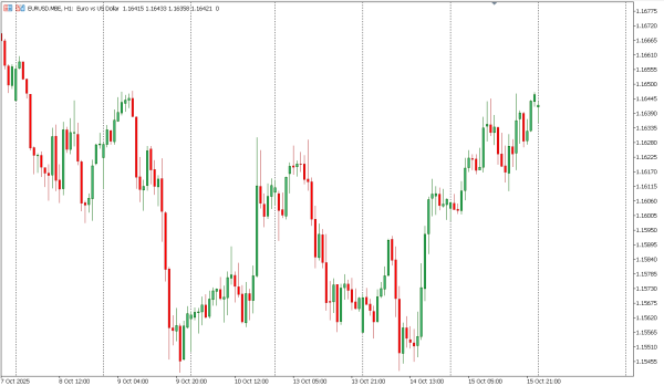 eurusd 16 okt