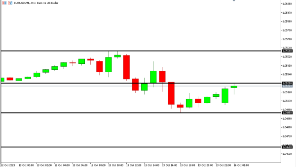 eurusd 16 okt