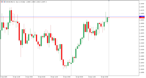 eurusd 17 apr