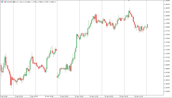 eurusd 17 apr