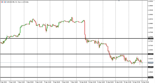 eurusd 17 apr