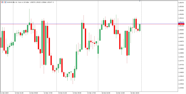 eurusd 17 des