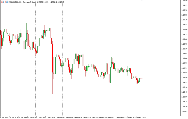 eurusd 17 feb