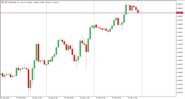 eurusd 17 feb